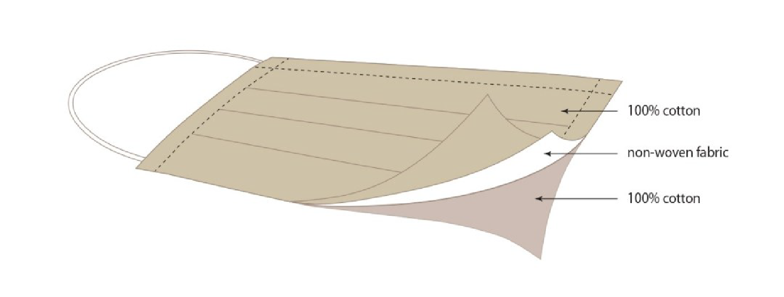 Face Mask diagram